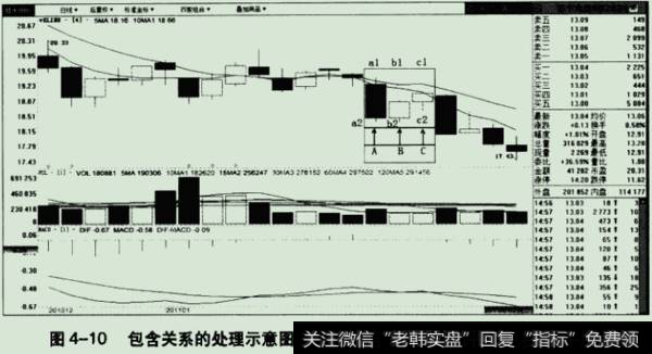 包含关系的处理示意图