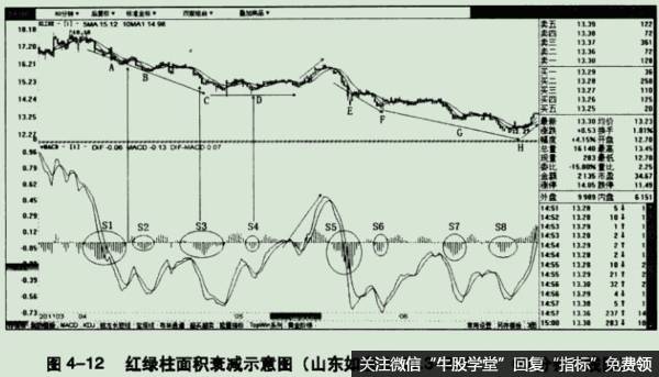 çº¢ç»¿æ±é¢ç§¯ç¼©åç¤ºæå¾