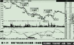 对跌势中的买与卖分析