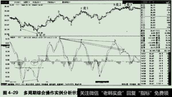 五粮液(000858) 30分钟级别的走势图