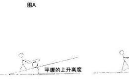 让庄家恐慌的制胜秘籍之趋势角度、趋势力量与趋势持续时间的关系