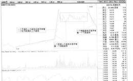 让庄家恐慌的制胜秘籍：深刻理解“趋”、“势”后的盘感培养