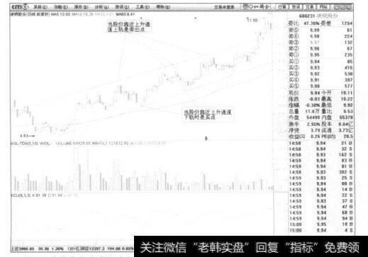 个股如凌钢股份在2009年3-7月的走势