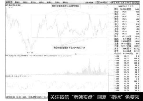 航天信息在2008年11月至2009年10之间的运行情况