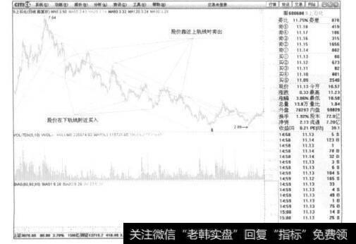 S上石化在2003- 2004年形成的一个明确的下降通道