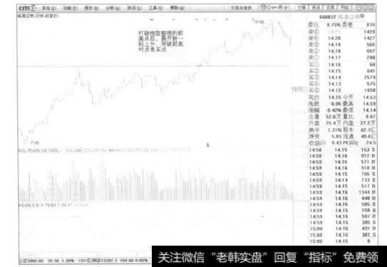 建设银行2009年9月2日股价升破原来下降趋势上轨线