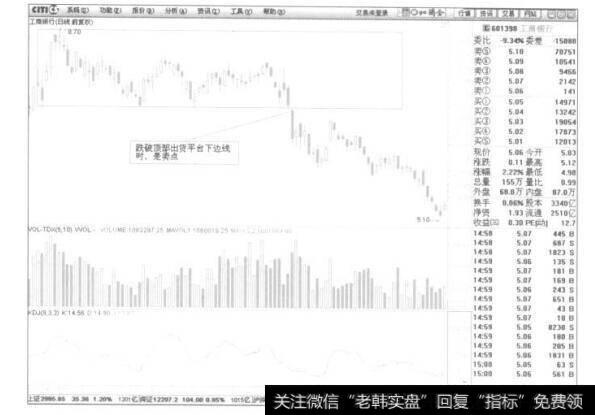 工商银行2008年1月22日时的下跌