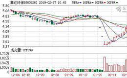 <em>菲达环保</em>：融资净买入536.23万元，融资余额1.99亿元（02-26）