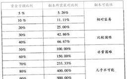 让庄家恐慌的制胜秘籍：止损