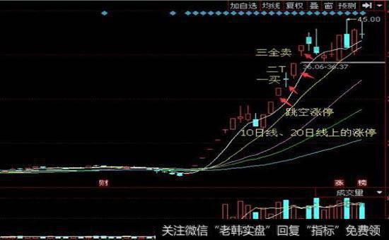 股票市场和金融市场的相互作用有哪些？股价的变化影响什么？