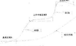 让庄家恐慌的制胜秘籍：止损止赢点的设置