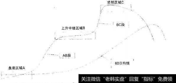 根据买卖模型定止损止赢位