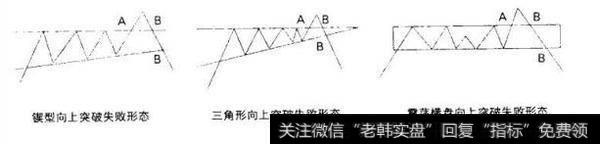 假如A点是投资者突破时买点，则B点均是卖出止损点