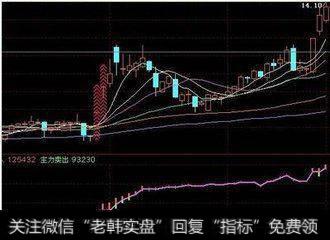 建立适合自己的有效买卖模型