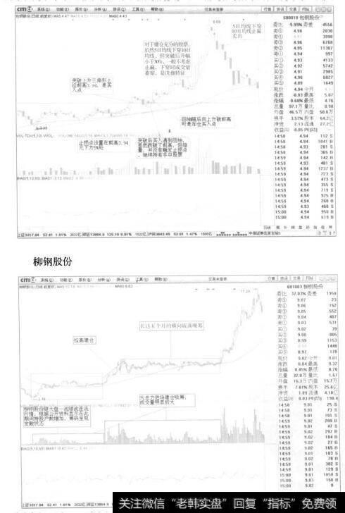 战例图示分析建设银行