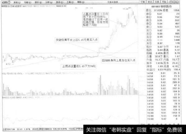 战例图示分析建设银行