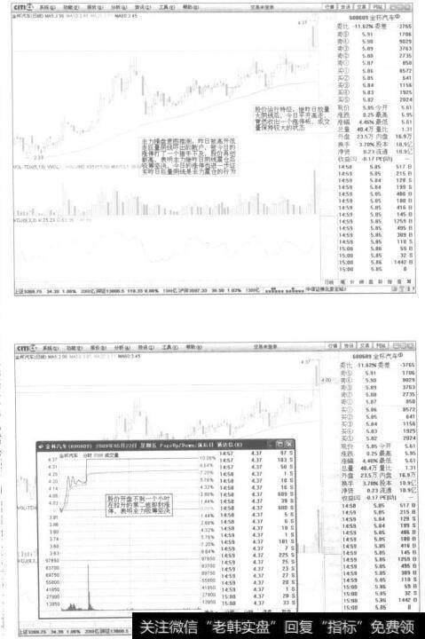 从股票运行轨迹来透视主力操盘心理与操盘目的