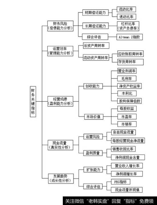 价值投资的分析内容