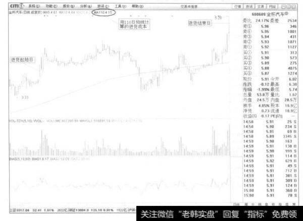 <a href='/zsmj/162306.html'>主力建仓量</a>及建仓成本估算