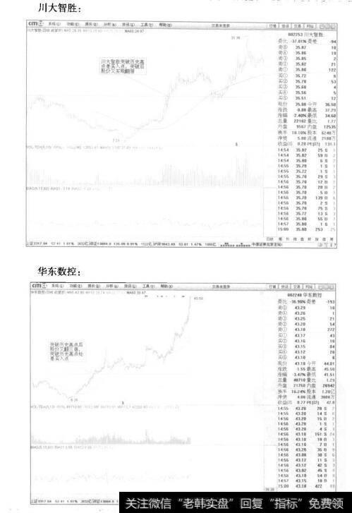 战例图示分析