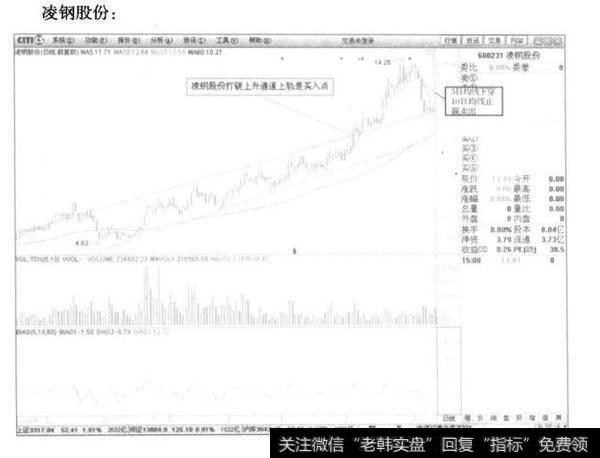 战例图示分析