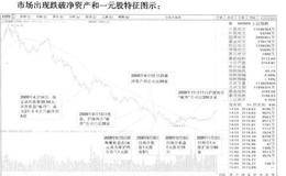 让庄家恐慌的制胜秘籍：1664点底部区域形成详解