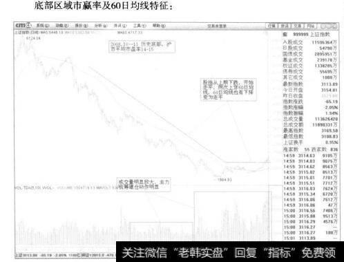 图解底部区域形成过程