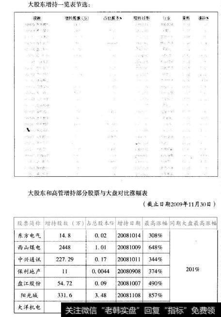 买卖模型的战例图示分析