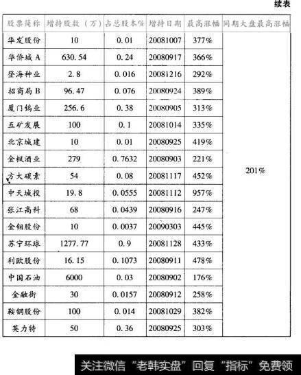 买卖模型的战例图示分析