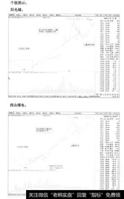 买卖模型的战例图示分析