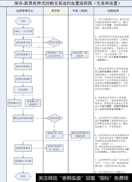 上市公司股权质押