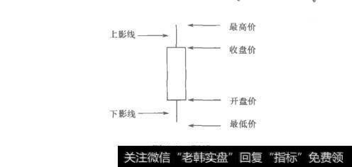 图2-2阳线