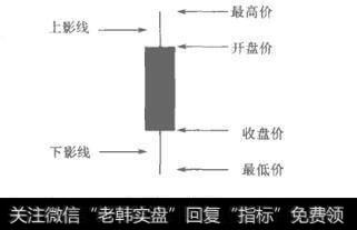 图2-3阴线