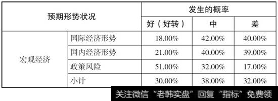 芭田股份状况评估表