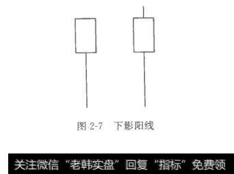 图2－7下影阳线