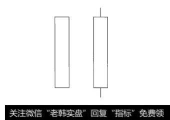 图2-9大阳线