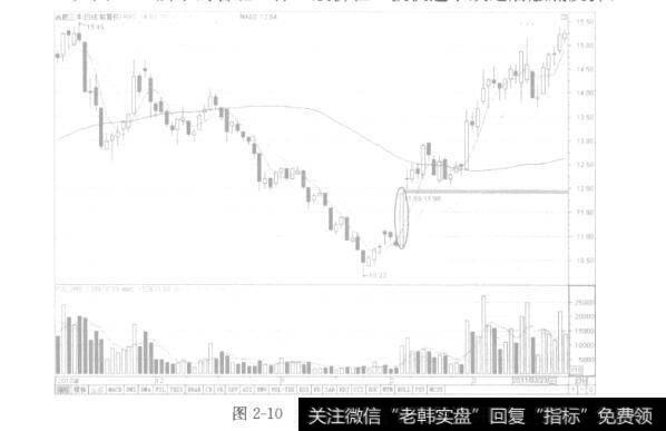 图2-10底部放量大阳线