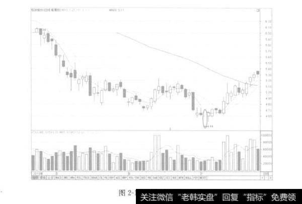 图2-12底部十字星