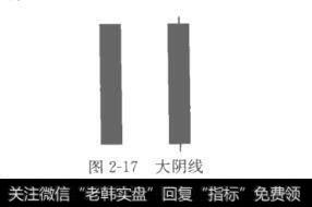 图2-17大阴线