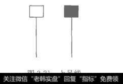 图2－21上吊线