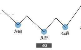 齐俊杰看财经：动图讲解K线形态，让K线讲解不再枯燥，图文并茂！（动图讲解）