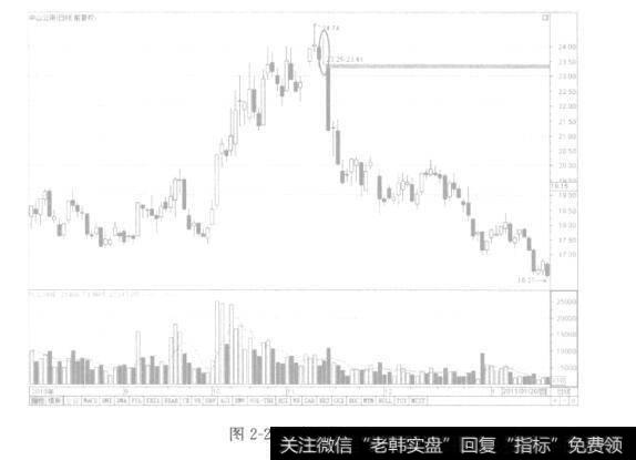 图2-24高位墓碑线