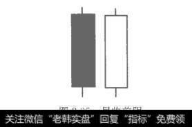 图2-35尽收前阴