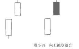 图解“向上跳空组合”买点