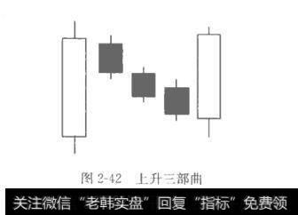 图2－42上升三部曲