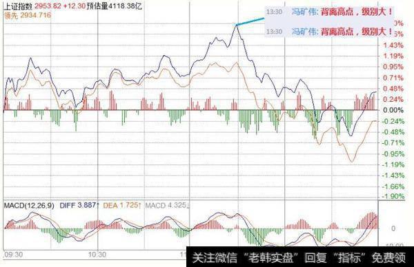 <a href='/fengkuangwei/'>冯矿伟</a>最新<a href='/caijunyi/290233.html'>股市</a>操作策略点评：周四操作策略（2019.2.27）