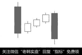 图2-52下降三部曲