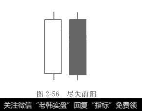 图2-56尽失前阳