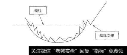 图3－2圆底形态