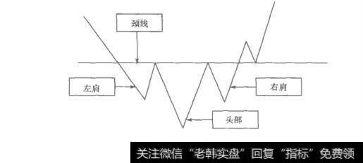 图3-4头肩底形态